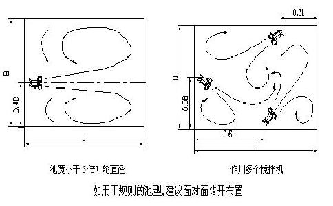 九五至尊找正和找平的具体步骤