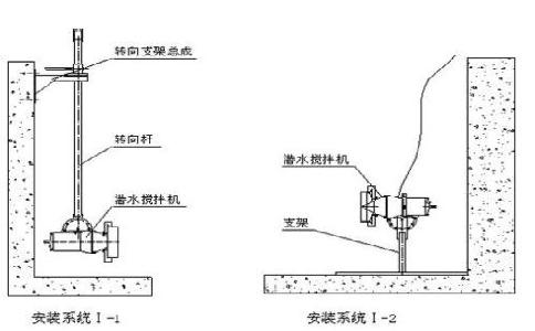 适合污水处理使用的设备是否只有九五至尊